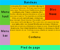 Accueil Bannière, deux menus, contenu, zone de news et pied de page